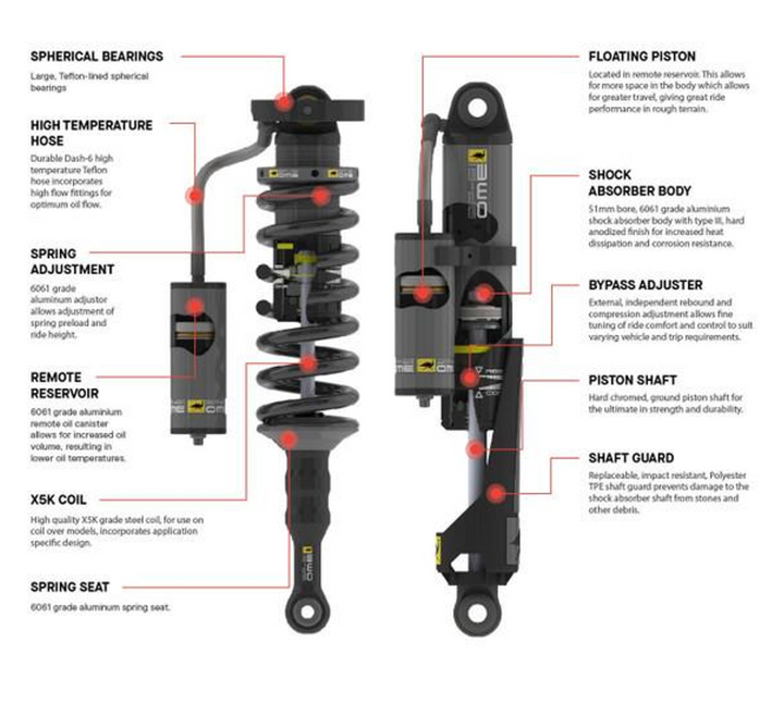 Old Man Emu Heavy Load Suspension Lift Kit for 2018-2026 Jeep Wrangler