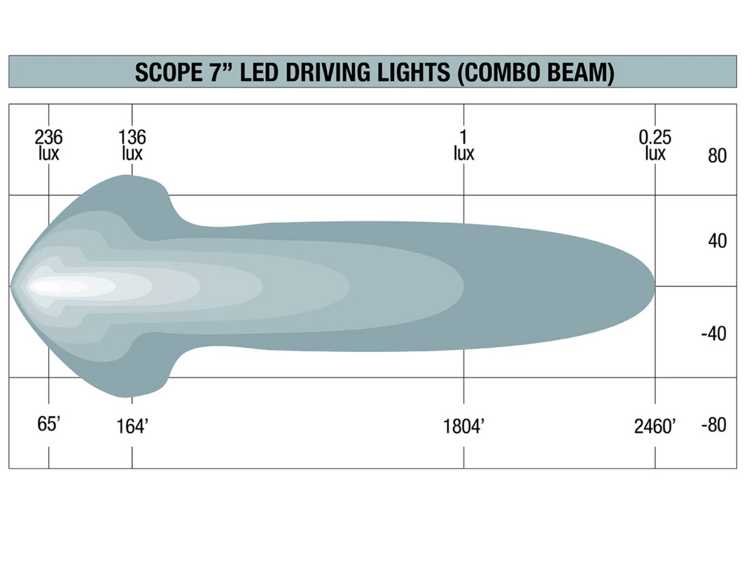 Ironman 4x4 Scope 7" LED Driving Light Kit