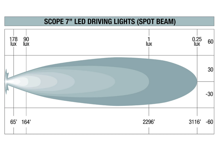 Ironman 4x4 Scope 7" LED Driving Light Kit
