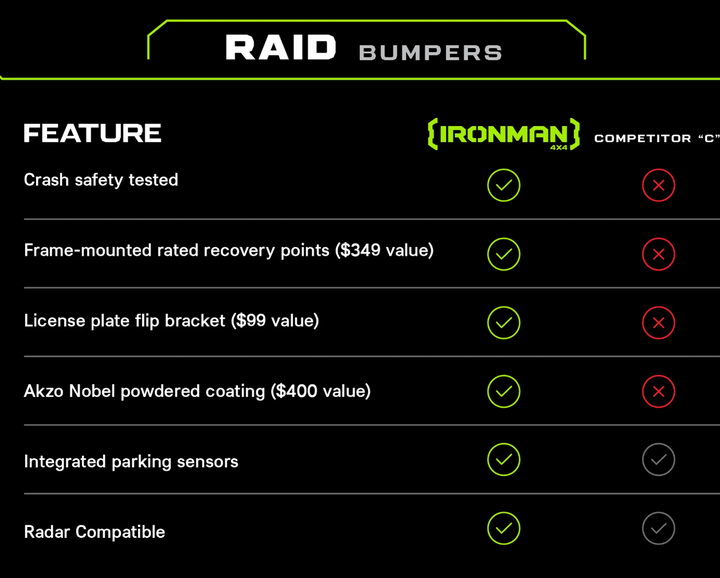 Ironman 4x4 Raid Front Insert Bumper for Toyota Tundra (2022+)